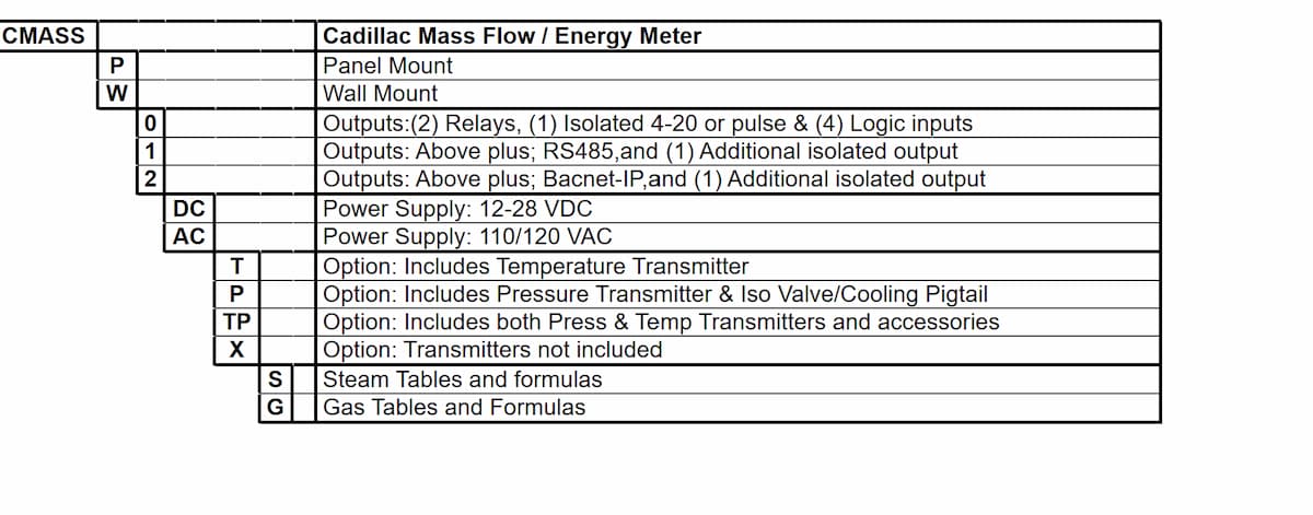 Energy CMASS Meter - Cadillac Meter